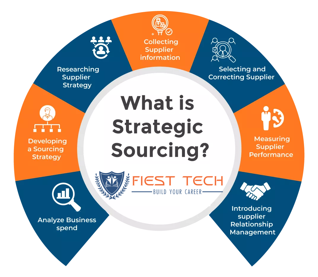 stretegic resourcing diagram